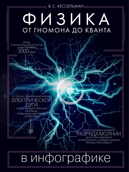 Физика в инфографике. От гномона до кванта