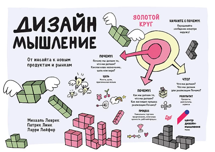 Дизайн-мышление. От инсайта к новым продуктам и рынкам