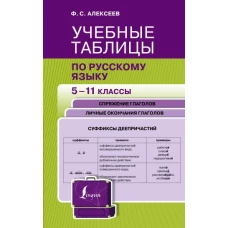 Учебные таблицы по русскому языку. 5-11 классы