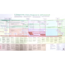 Плакат: События последнего времени (мал.).
