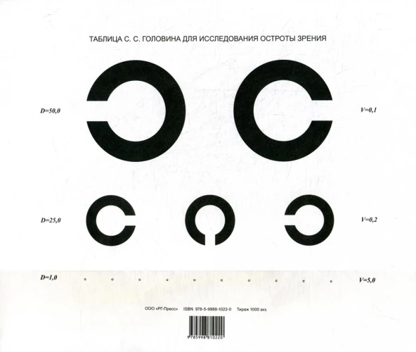 Таблица С.С. Головина для исследования остроты зрения.