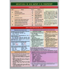 Справочные материалы: Английский язык. Шпаргалка 3 для детей и их родителей. 3-е изд. Сост. Макарова Е.В.