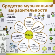 Музыка. 2 кл. Демонстрационные плакаты (12 плакатов на 6 листах Формат А2 + методические рекомендации). Грачева Н.Н.