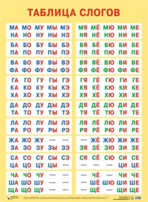 Развивающие плакаты. Таблицы слогов