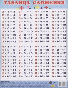 (ИЗД-ЛИТУР) Плакат. Таблица сложения. Маленький формат 14.5х20