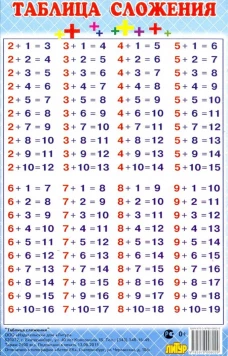 Таблица сложения (мини)