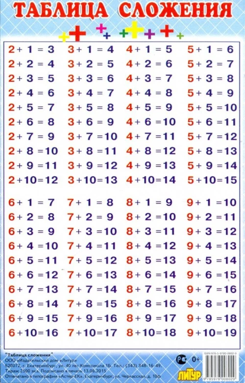 Таблица сложения (мини)