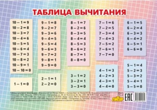 Таблица вычитания (мини)