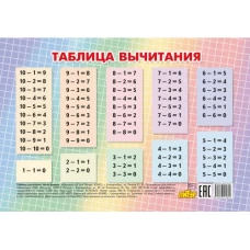 Таблица вычитания (мини)