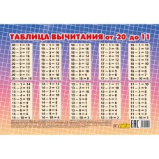 Таблица вычитания от 20 до 11 (мини)