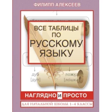 Все таблицы по русскому языку для начальной школы. 1-4 классы