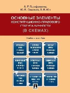 Основные элементы конституционно-правового статуса личности (в схемах).Уч.пос