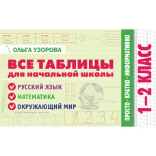 Все таблицы для начальной школы. 1&ndash;2 класс. Русский язык математика окружающий мир