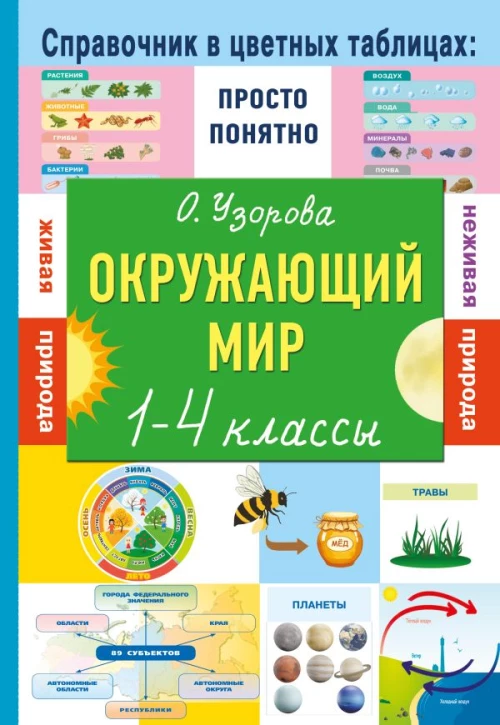 Окружающий мир. 1-4 классы