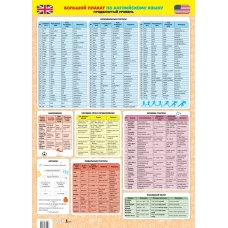 Большой плакат по английскому языку. Продвинутый уровень