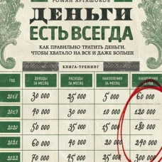 Деньги есть всегда. Как правильно тратить деньги, чтобы хватало на все и даже больше