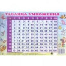 Таблица умножения перекрестная.